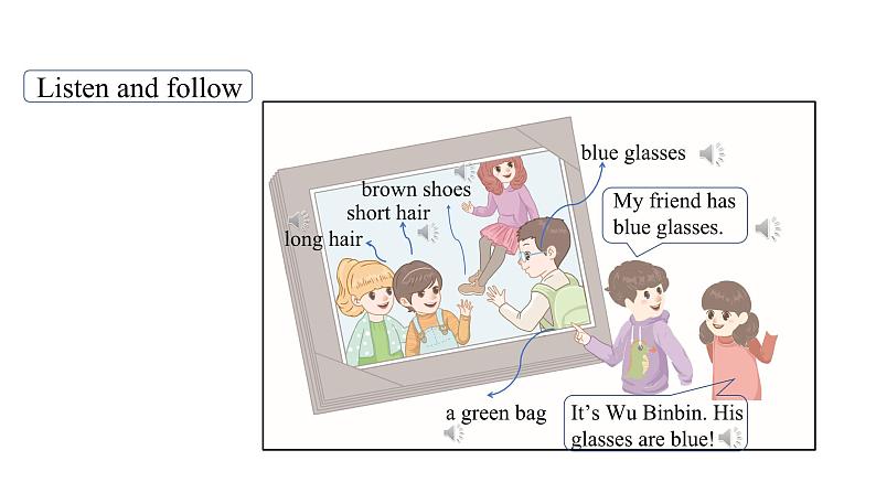 Unit 3 My friends Part B Let's learn & say and draw课件第7页
