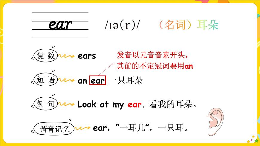 2024年秋人教PEP英語三上：Unit 1 詞匯講解PPT第3頁
