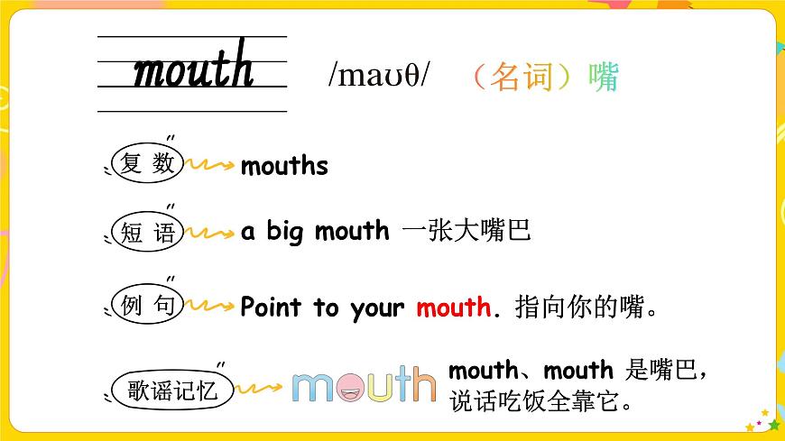 2024年秋人教PEP英語三上：Unit 1 詞匯講解PPT第6頁