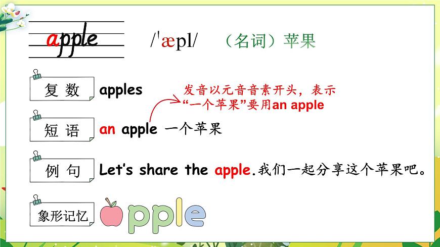2024年秋人教PEP英語三上：Unit 4 詞匯講解PPT第2頁