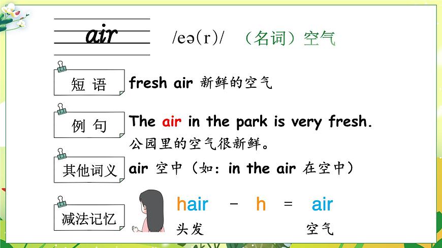 2024年秋人教PEP英語三上：Unit 4 詞匯講解PPT第5頁