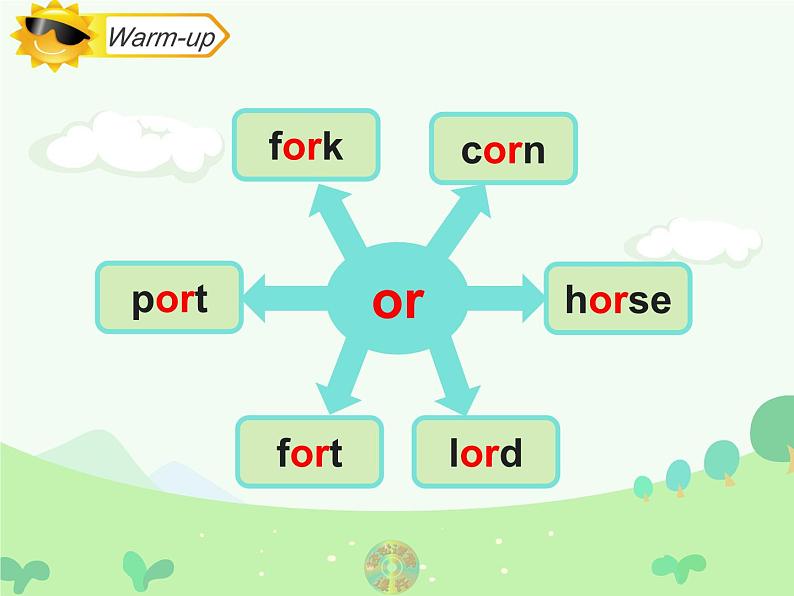Unit 3《Transportation》(Let’s Spell) (课件)-2024-2025学年人教新起点版英语四年级上册02