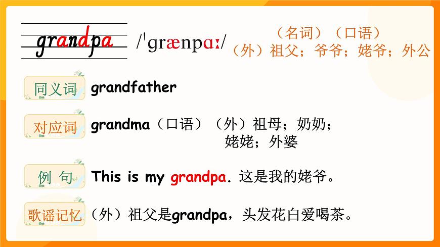 2024年秋人教PEP英語三上：Unit 2 詞匯講解PPT第7頁