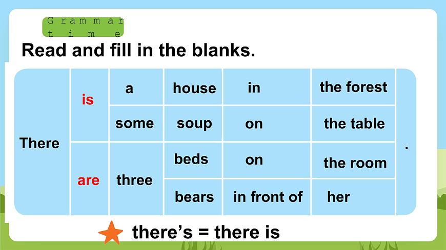 牛津譯林版英語(yǔ)五上 Unit 1  Goldilock and the three bears Grammar time課件第5頁(yè)