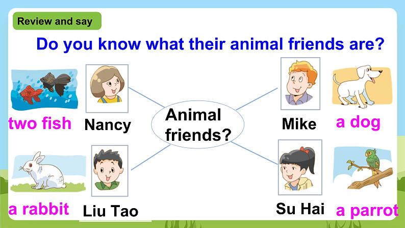 牛津译林版英语五上 Unit 3 Our animal friends Grammar time & Fun time课件+素材02
