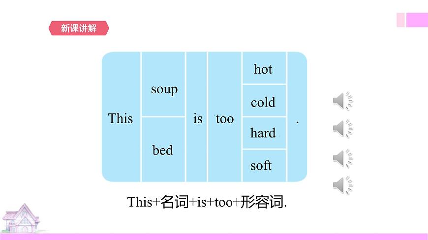 Unit 1 Goldilocks and the three bears. 第二課時(shí)Grammer time.Fun time.sound time第6頁(yè)