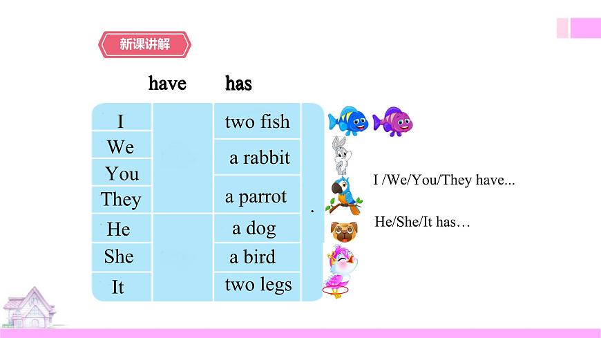 牛津譯林版-英語-五上-Unit 3 Our animal friends 第二課時Grammer time.Fun time.sound time第5頁
