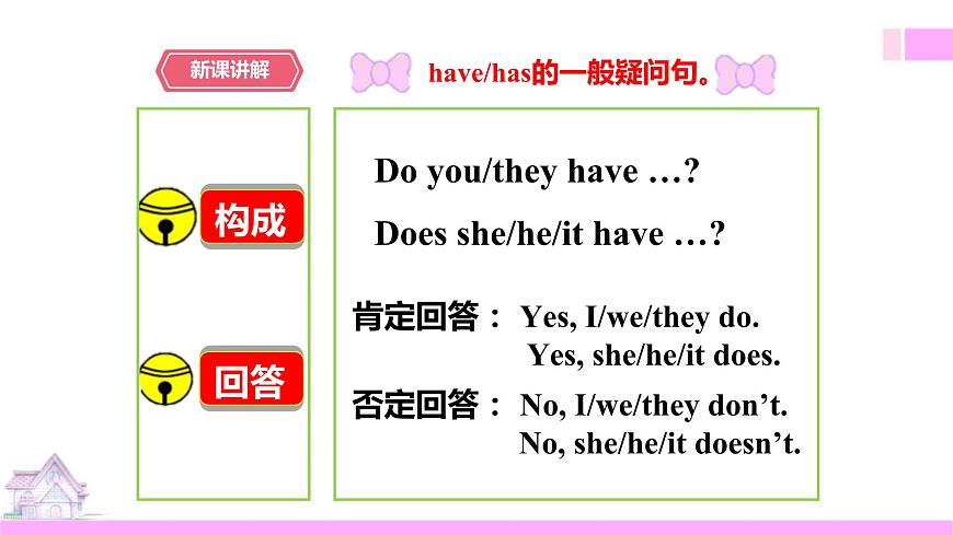 牛津譯林版-英語-五上-Unit 3 Our animal friends 第二課時Grammer time.Fun time.sound time第7頁