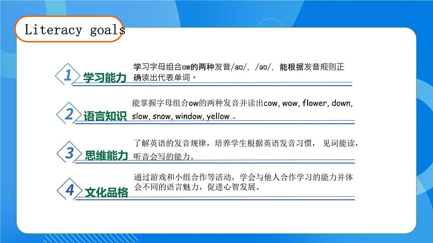 【核心素養(yǎng)】人教版英語(yǔ)五年級(jí)上冊(cè)-Unit 3 What would you like PA let's spell（課件）第4頁(yè)