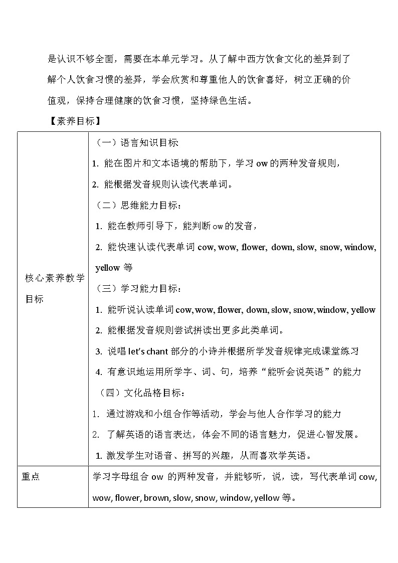 【核心素養(yǎng)】人教版英語(yǔ)五年級(jí)上冊(cè)-Unit 3 What would you like PA let's spell（教案）第2頁(yè)