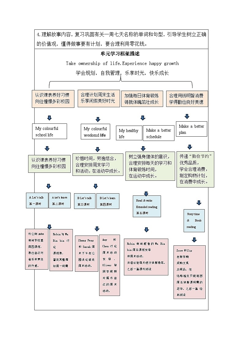 人教PEP版五年级上册英语Unit 2 My week单元整体教学设计(教案)第3页