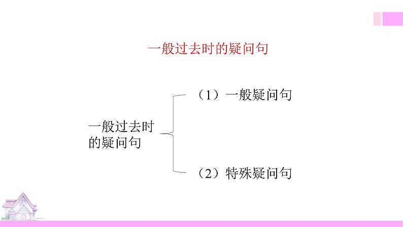 牛津译林版英语六上Unit3 Holiday fun 第2课时 Grammar time(课件+教案+练习+素材)06