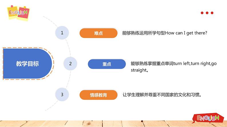 PEP版6上英语unit 1 How can I get there part B learn 课件02