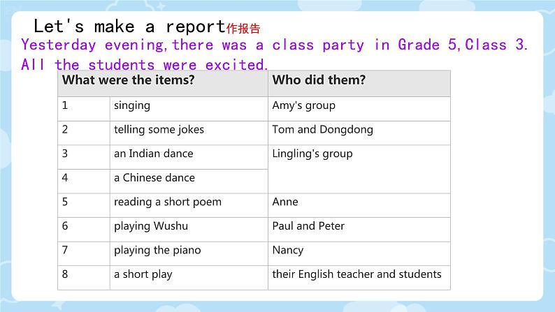 Unit 11 Who was first ? Part D(课件)-2023-2024学年湘少版(三起)英语五年级下册1第4页
