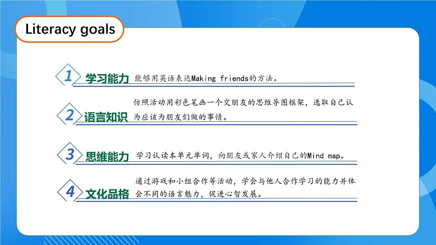 【核心素養(yǎng)】人教版英語三年級上冊-Unit 1 Making friends Part C 第7課時 Project  課件第4頁