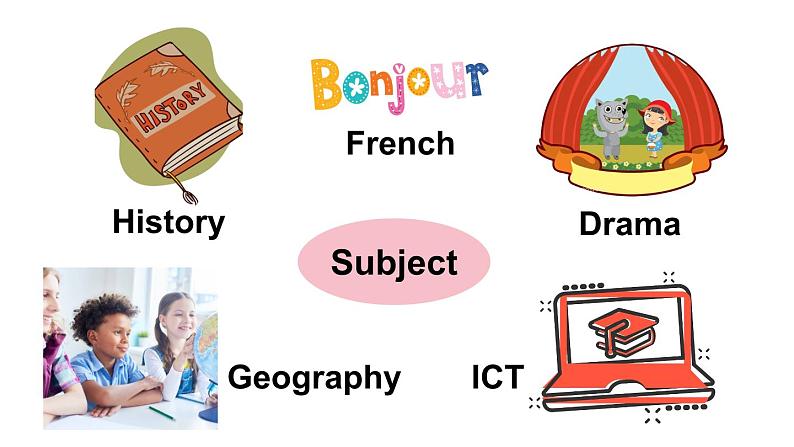 Revision 1(课件+素材)-2024-2025学年Join in 外研剑桥英语六年级上册06