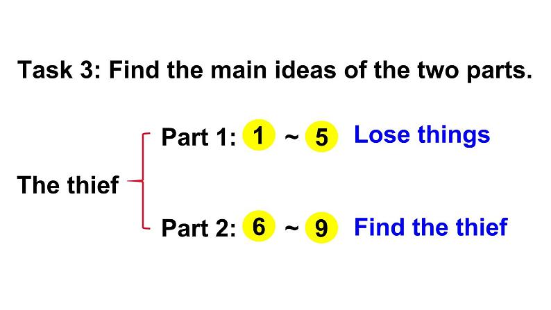 Unit 4 What do you collect 第4课时(Part 6)(课件+素材)-2024-2025学年Join in 外研剑桥英语五年级上册05