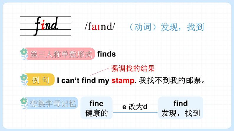 Unit 4 What do you collect 单词解读(课件)-2024-2025学年Join in 外研剑桥英语五年级上册第4页