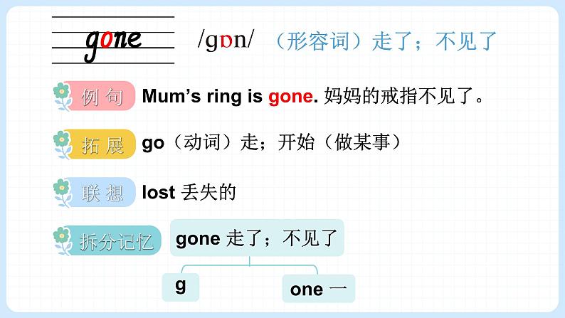 Unit 4 What do you collect 单词解读(课件)-2024-2025学年Join in 外研剑桥英语五年级上册第5页