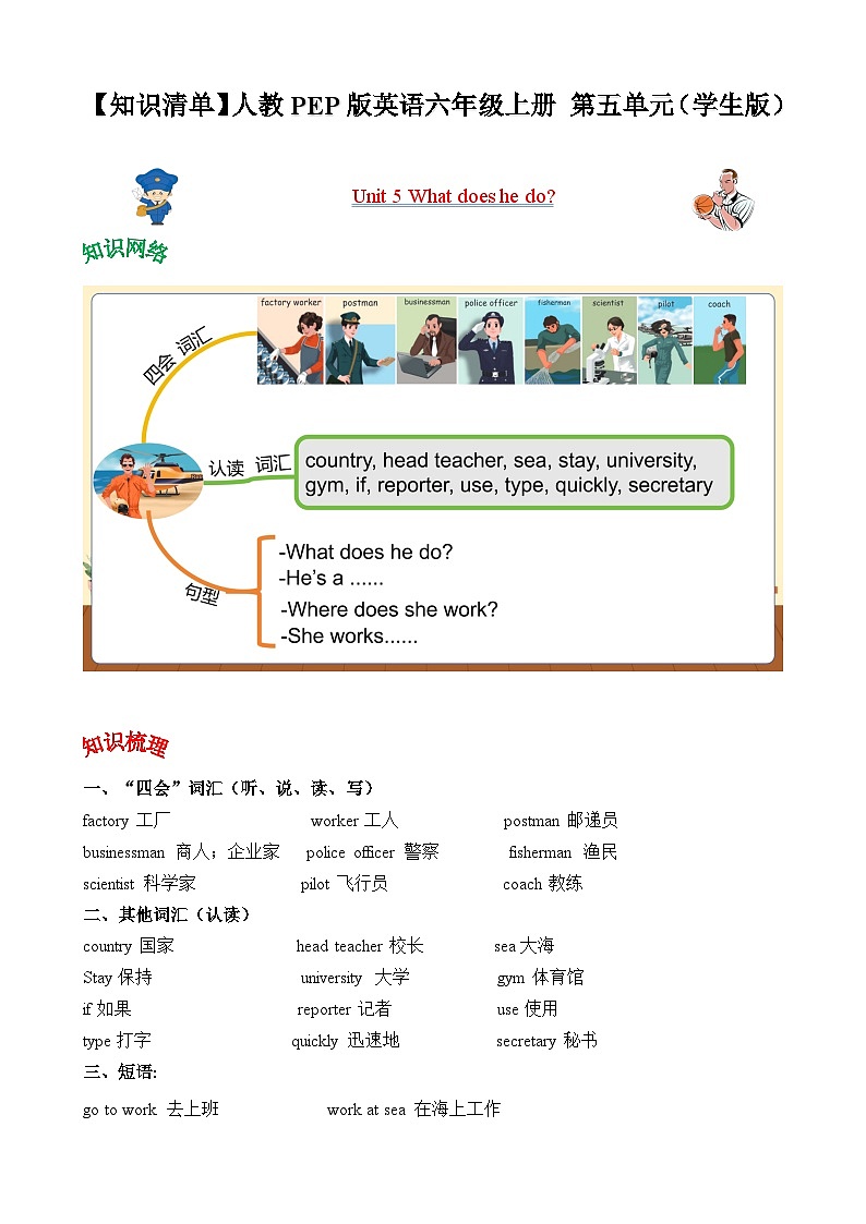 【核心素养】人教PEP版英语六年级上册 Unit 5 知识清单+复习课件01