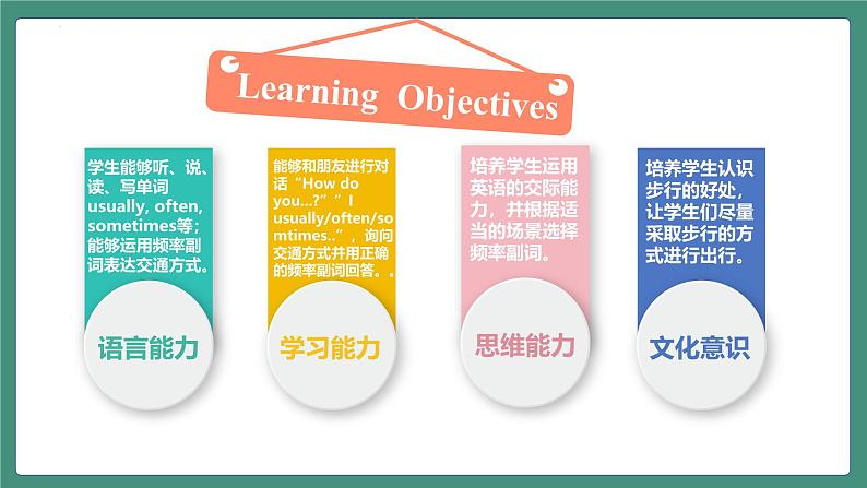 【核心素养】人教PEP版英语六年级上册 Unit 2(第2课时) Part A Let's try&Let's talk 教学课件+同步教案+同步练习+任务单+同步教案02