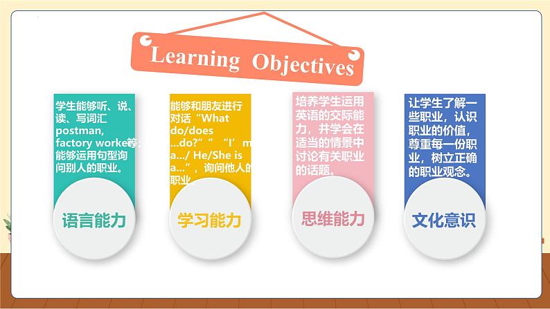 【核心素养】人教PEP版英语六年级上册 Unit 5 Part A Let's learn&Listen, match and say(教学课件)第2页