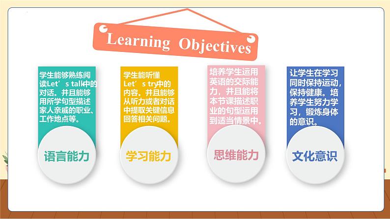 【核心素养】人教PEP版英语六年级上册 Unit 5(第4课时) Part B Let's try&Let's talk 教学课件+同步教案+同步练习+任务单+同步教案02