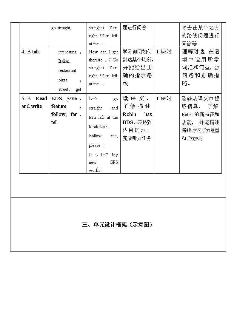 【核心素養(yǎng)新課標(biāo)】Unit 1 How can I get there PB Read and write 單元教案第2頁