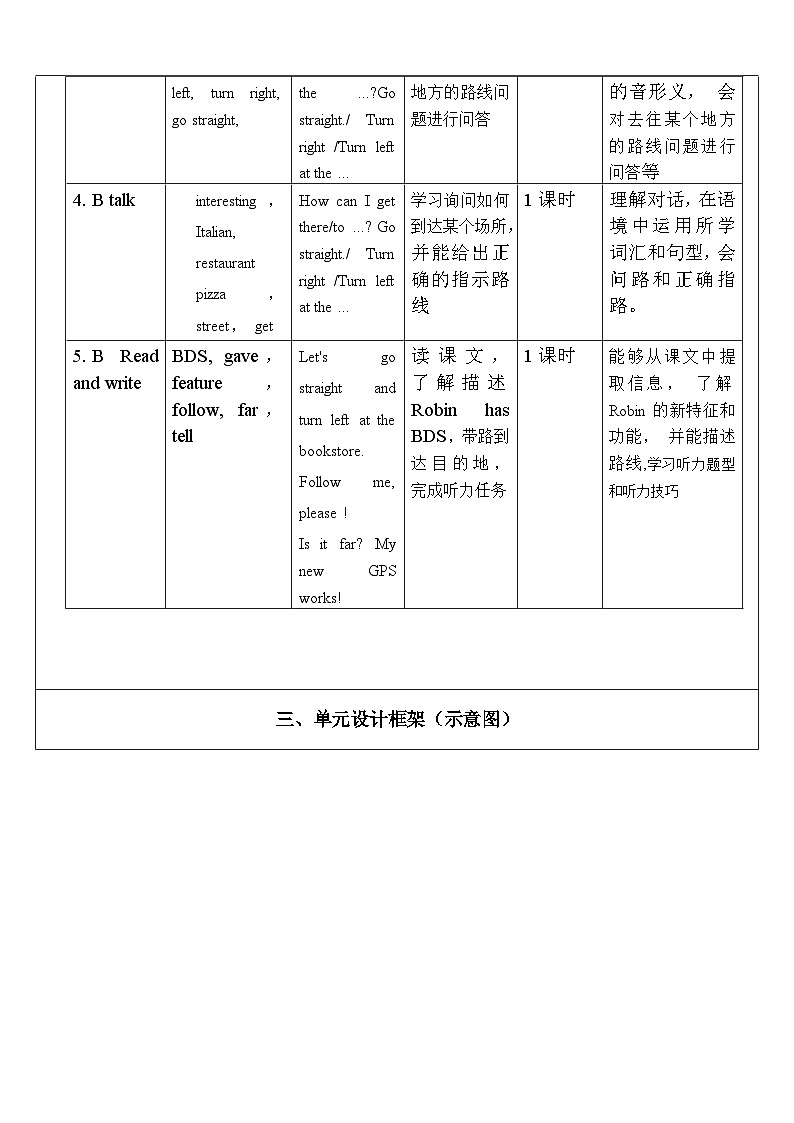 【核心素养新课标】Unit 1 How can I get there PB let's learn课件+单元教案+素材02