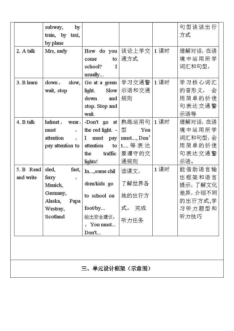 【核心素養(yǎng)新課標(biāo)】Unit 2 Ways to go to school PB Let's learn 單元教案第2頁