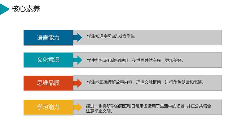 【核心素养】译林版英语六年级上册 Unit5 Sound time & Checkout time &Ticking time(教学课件)第2页