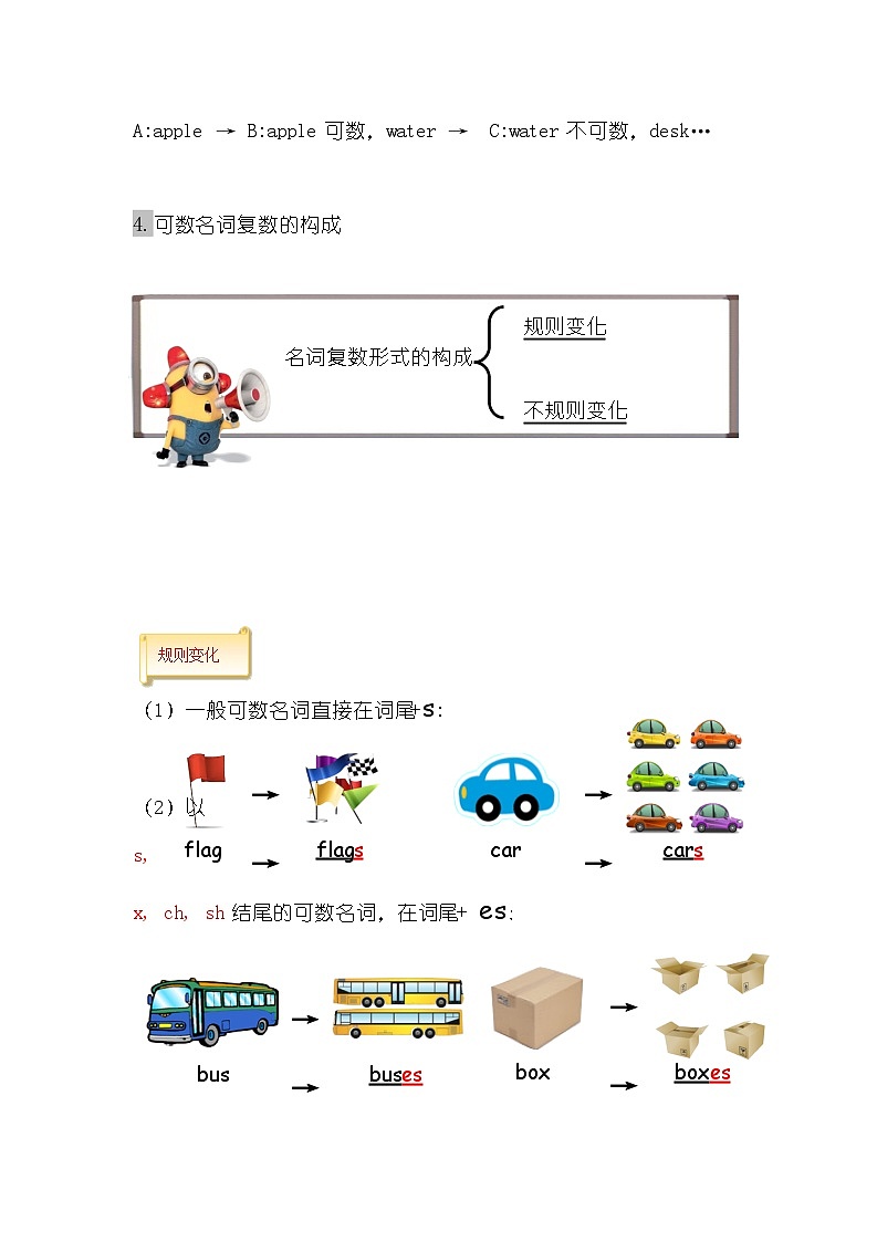 译林英语小升初语法训练Day1名词冠词第3页