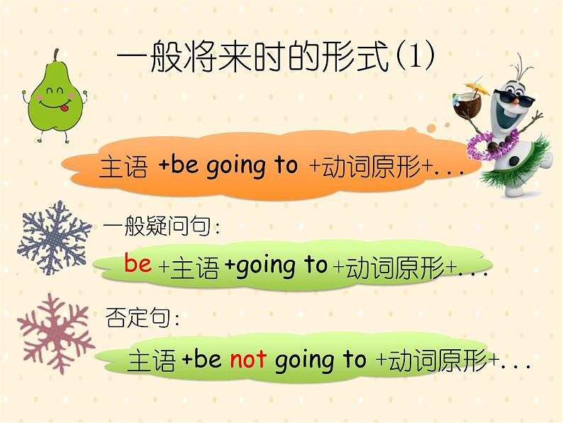 译林英语小升初语法训练Day5《一般将来时》课件PPT第5页