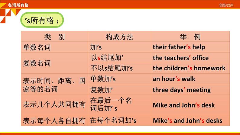 译林版小升初小学英语语法:名词所有格课件第4页