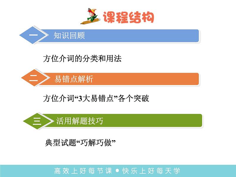 译林版小学英语语法:方位介词课件02