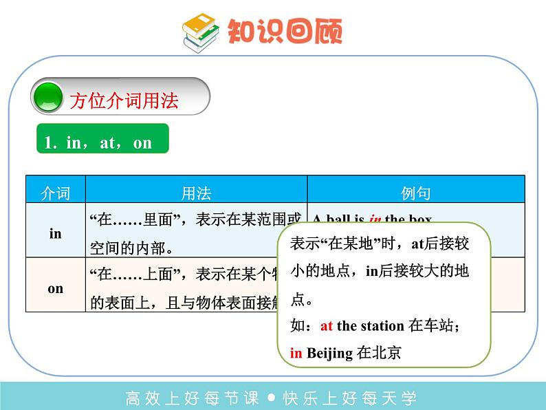 译林版小学英语语法:方位介词课件04