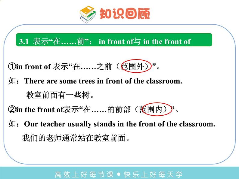 译林版小学英语语法:方位介词课件07