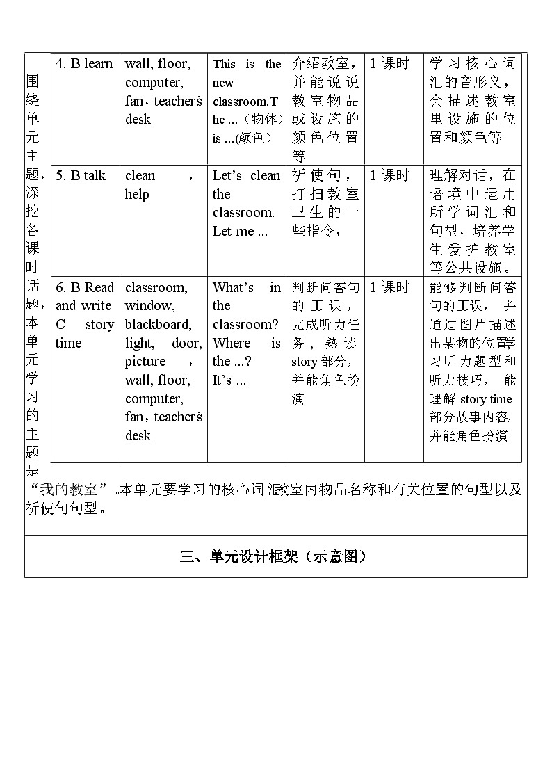 Unit 1 My classroom PB Read and write &PC story time课件+单元整体教案02