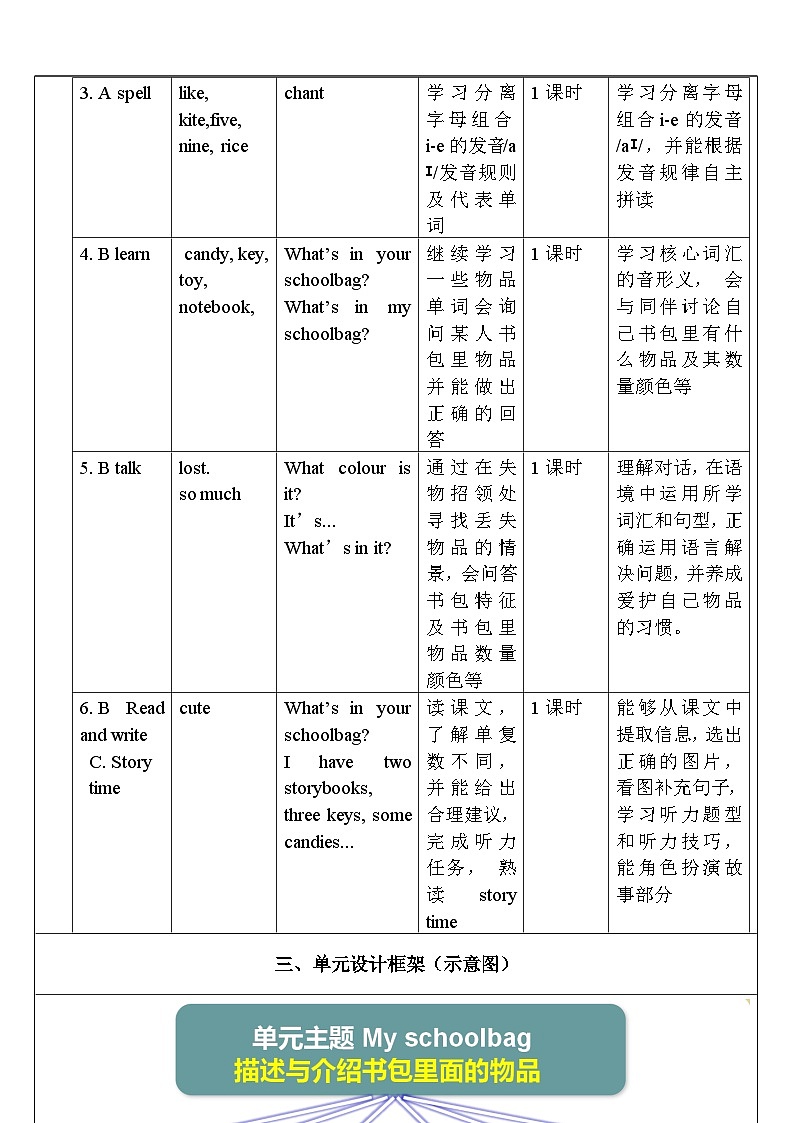 【单元整体教学设计】Unit 2 My schoolbagPA Let's spell 教案第2页