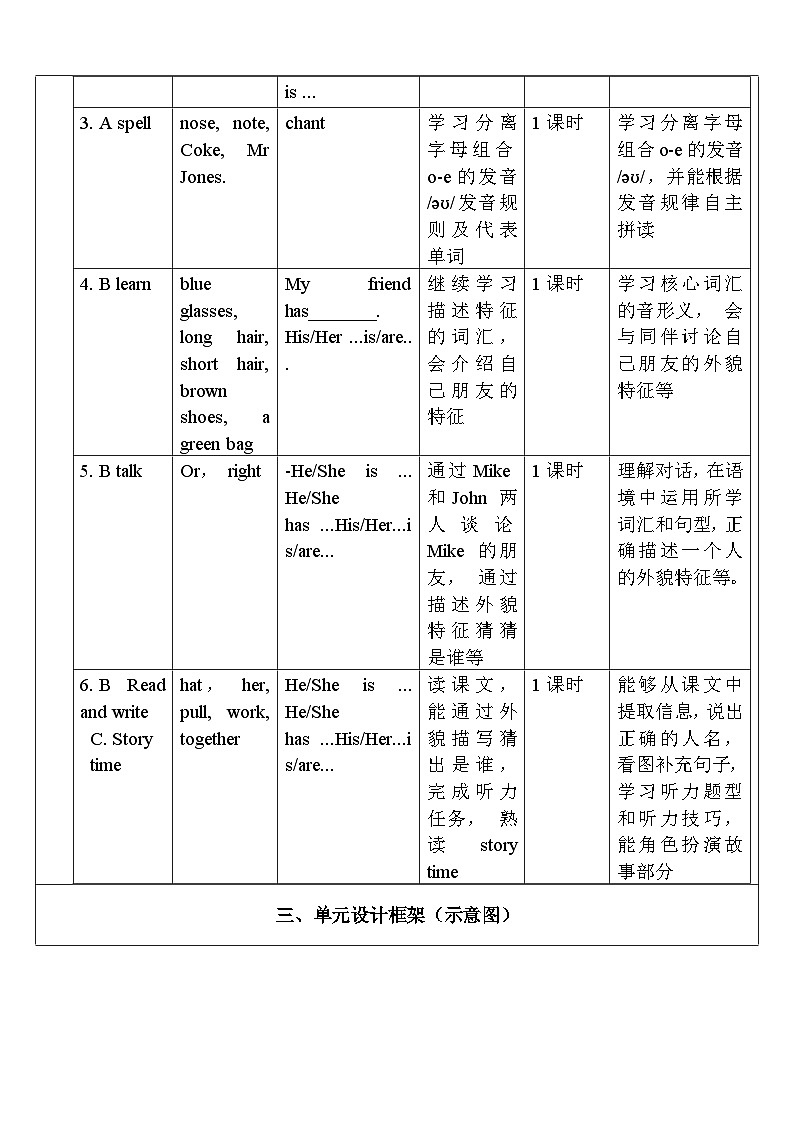 【单元整体教学设计】Unit 3 My friends PA Let's learn 教案第2页