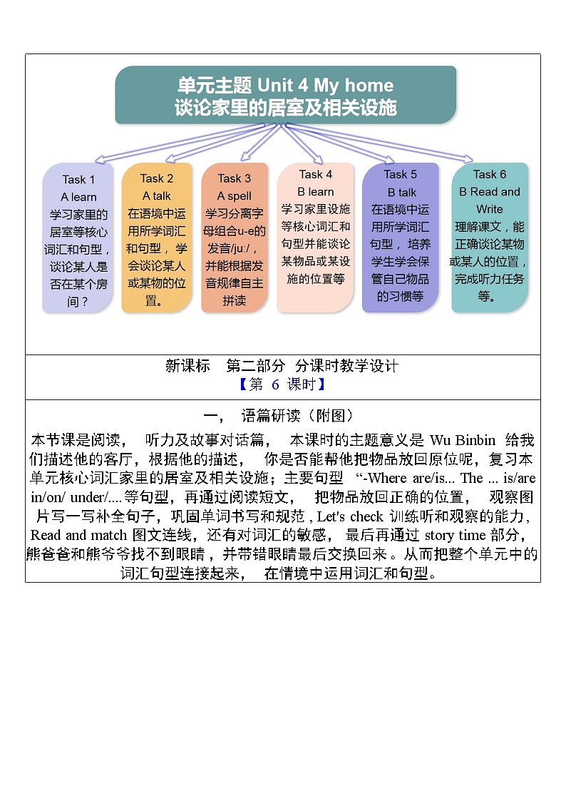 Unit 4 My home PB Read and write &PC story time课件+单元整体教案+动画素材03