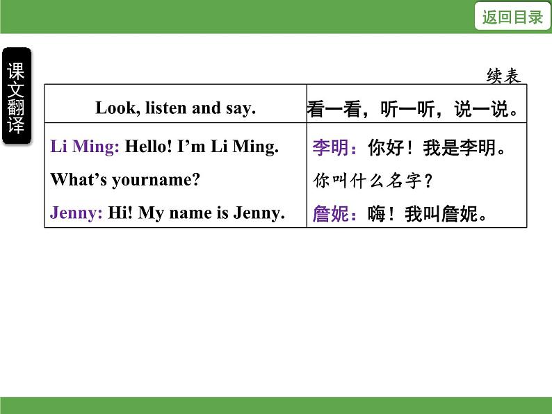 Unit 1 Hello! 单元知识梳理 授课课件07