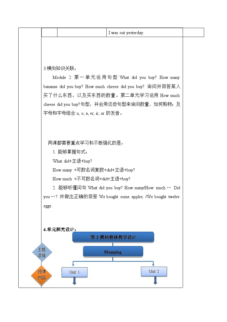外研版英语五年级上册Module 2 Unit 1 《What did you buy?》课件+单元整体教学设计02