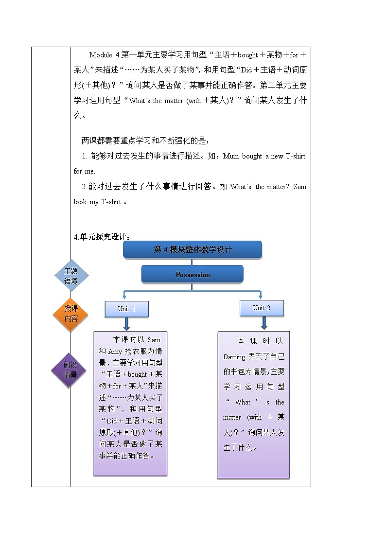外研版英语五年级上册 Module 4 Unit 2 《What's the matter with Daming?》单元整体教学设计第2页