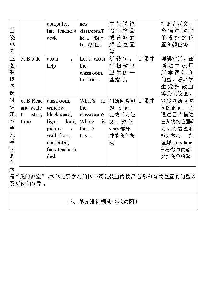 人教版英语四年级上册Unit 1 《My classroom PB Read and write &PC story tim》课件+单元整体教案+动画素材02
