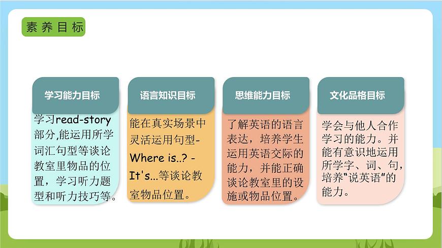 人教版英語四年級上冊Unit 1 《My classroom PB Read and write &PC story tim》課件第3頁