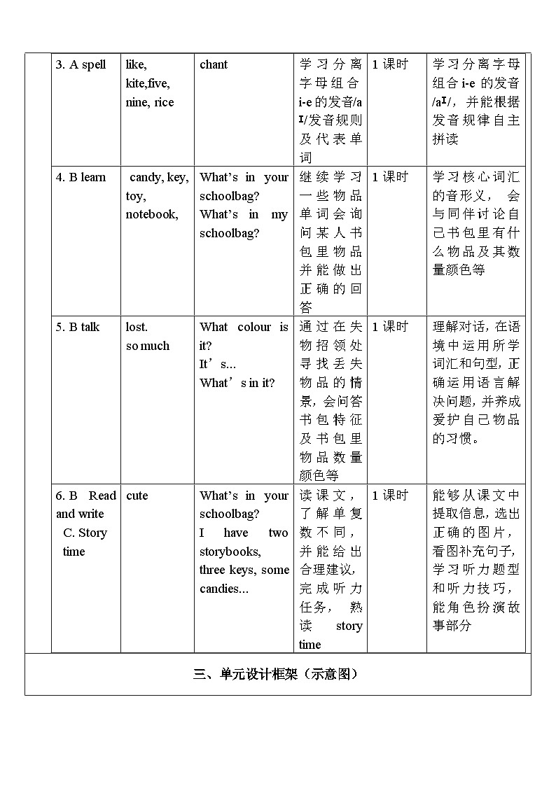 人教版英语四年级上册Unit 2 《My schoolbag PB Read and write &PC story tim》课件+单元整体教案+动画素材02