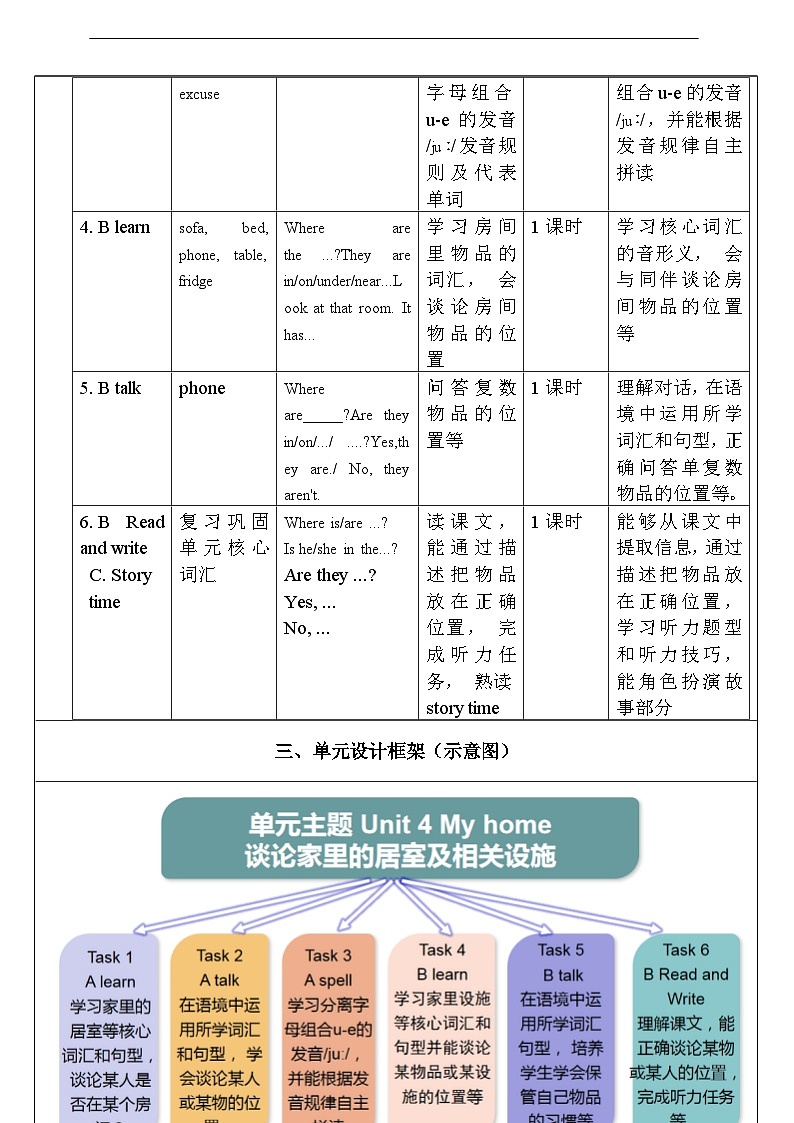 人教版英语四年级上册Unit 4 《My home PA Let's spell》课件+单元整体教案+动画素材02