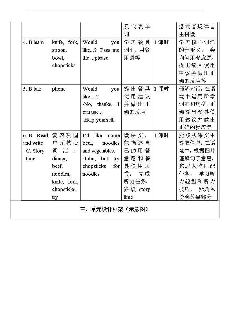 人教版英语四年级上册Unit 5 《Dinner's ready PB Let's learn》 课件+单元整体教案+动画素材02