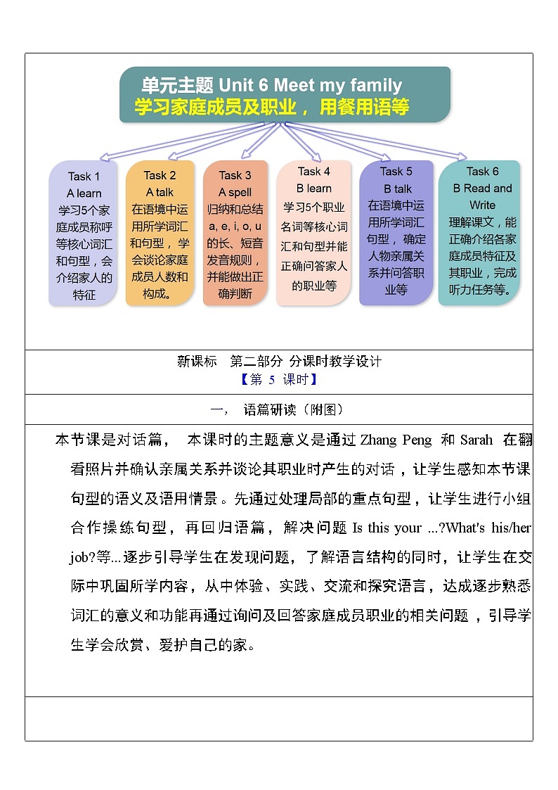人教版英语四年级上册Unit 6 《Meet my family PB Let's talk》课件+单元整体教案+动画素材03